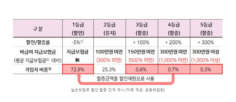 실손보험 차등제.PNG