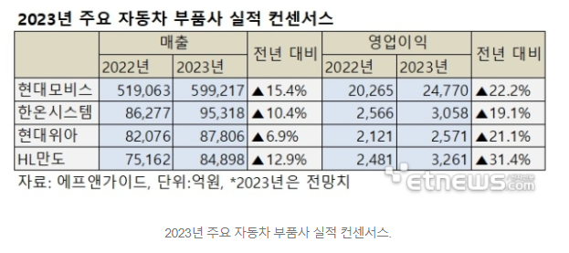 2023년 차량 부품사 예상이익.PNG