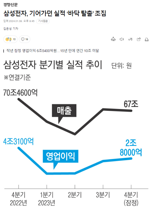 2023년 삼성전자 잠정실적.PNG