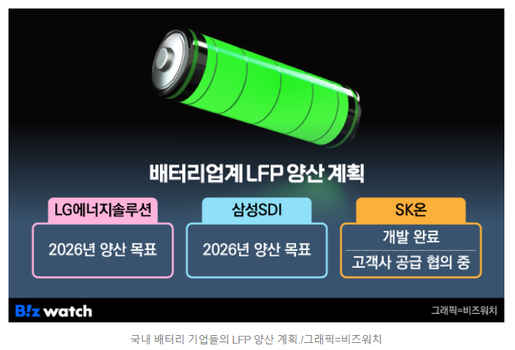 배터리 3사 LFP배터리 양산계획.PNG