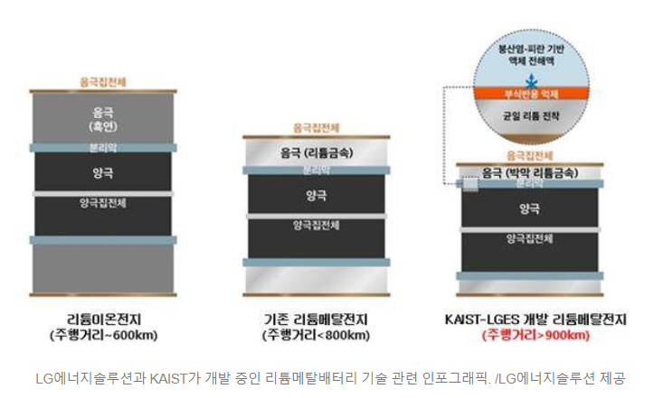 리튬메탈배터리.PNG