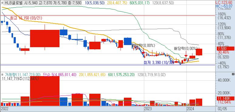HLB글로벌-주(20240212165952).jpg