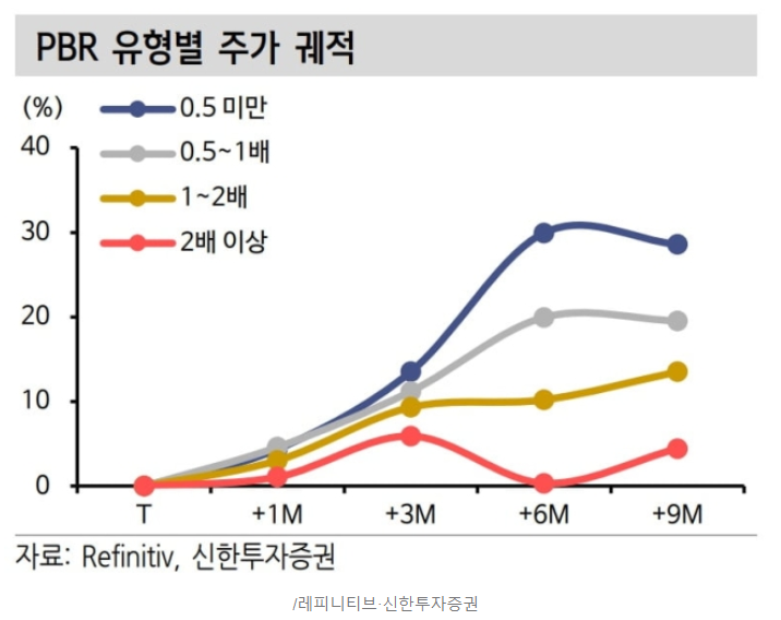 저PBR 유형별 주가.PNG