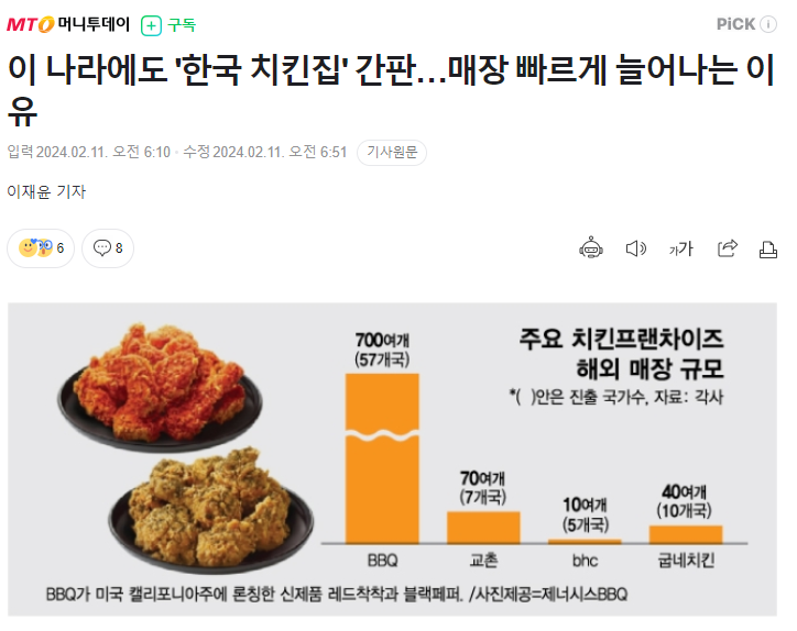 치킨 프랜차이즈 해외 진출.PNG