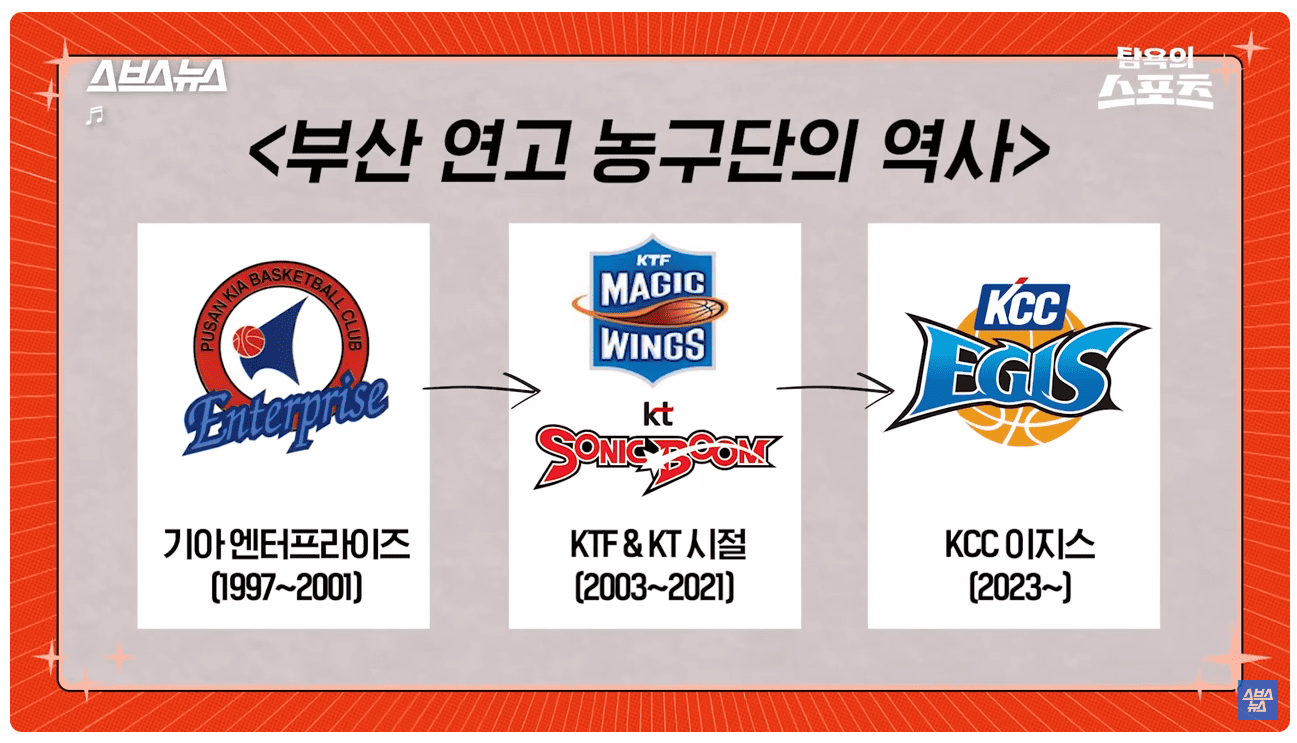 KBL 구단의 잦은 연고지 이전.png