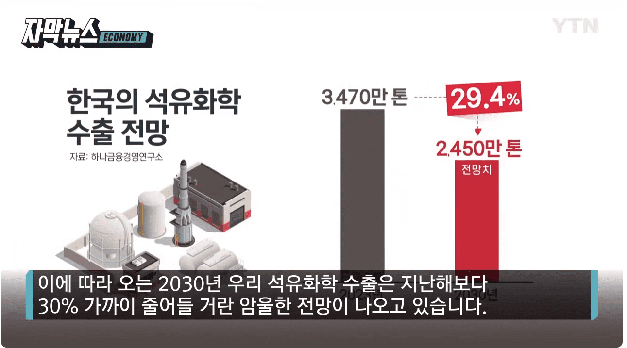 2030년 석유화학 수출 전망.png