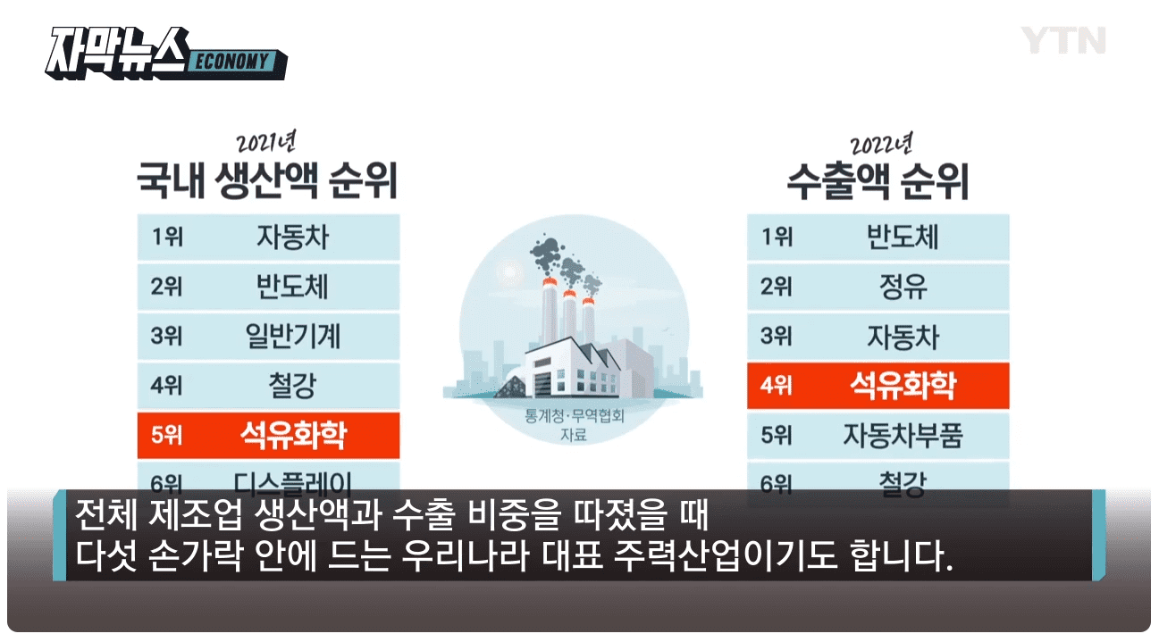 다섯 손가락 안에 드는 석유화학.png