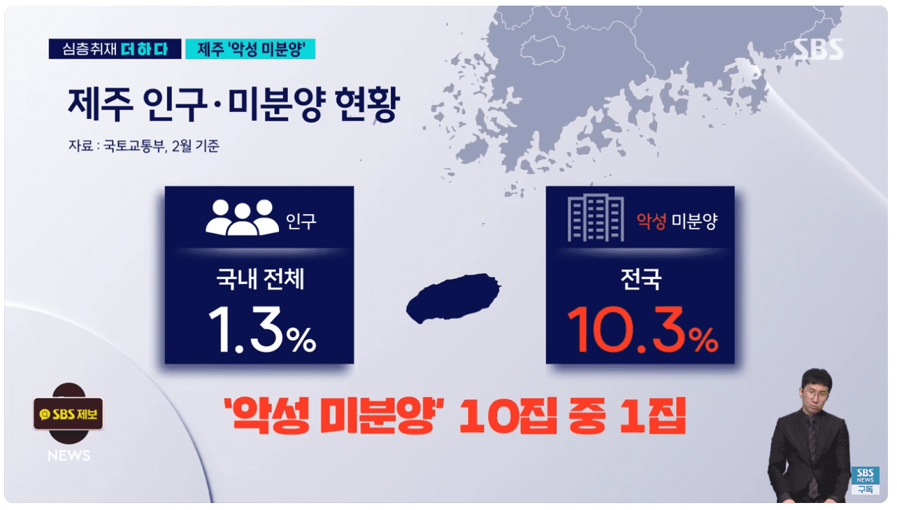 악성 미분양 10집 중 1집은 제주.png