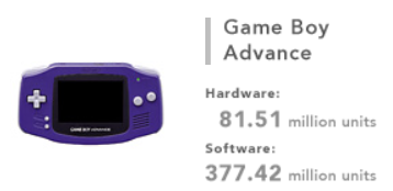 Game Boy Advance.png