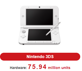 Nintendo 3DS.png