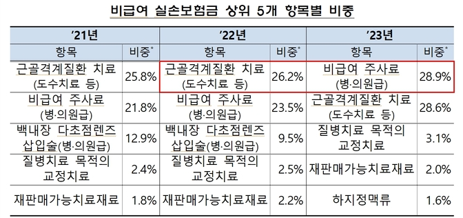 실손보험금.png