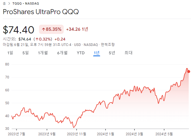 PROSHARES ULTRAPRO QQQ ETF.png