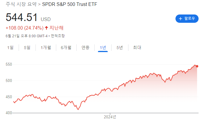 SPDR® S&P 500 (SPY).png