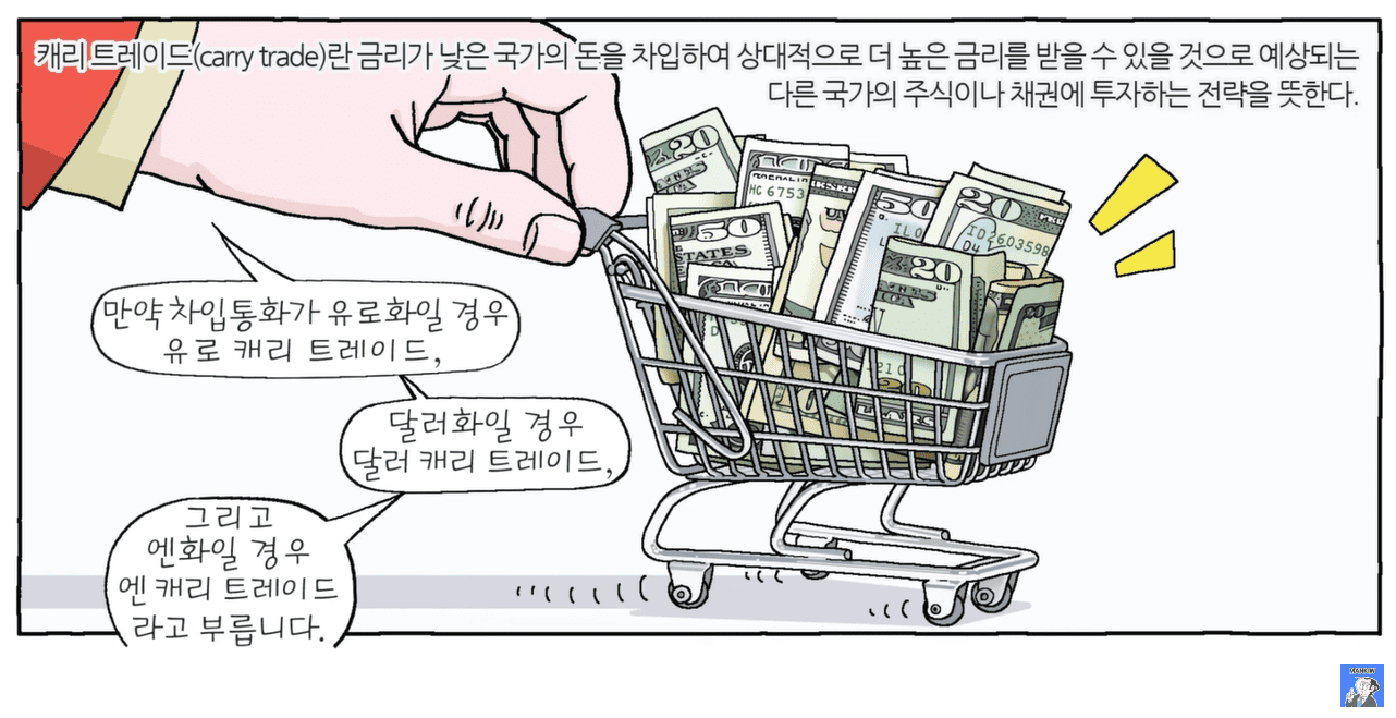 캐리트레이드.png