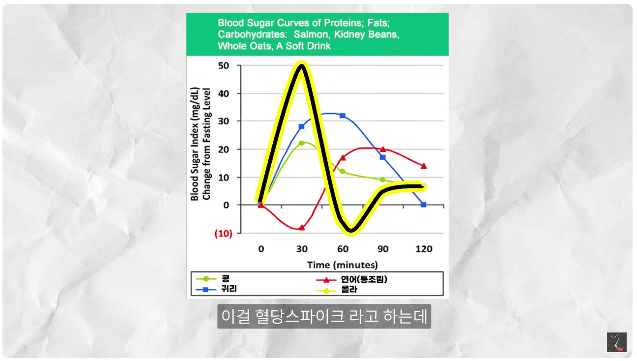 혈당스파이크.png