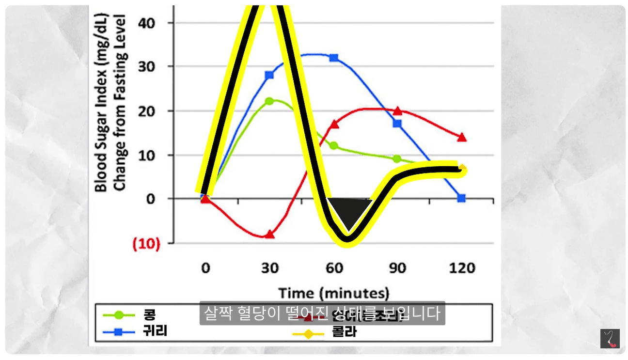 저혈당.png