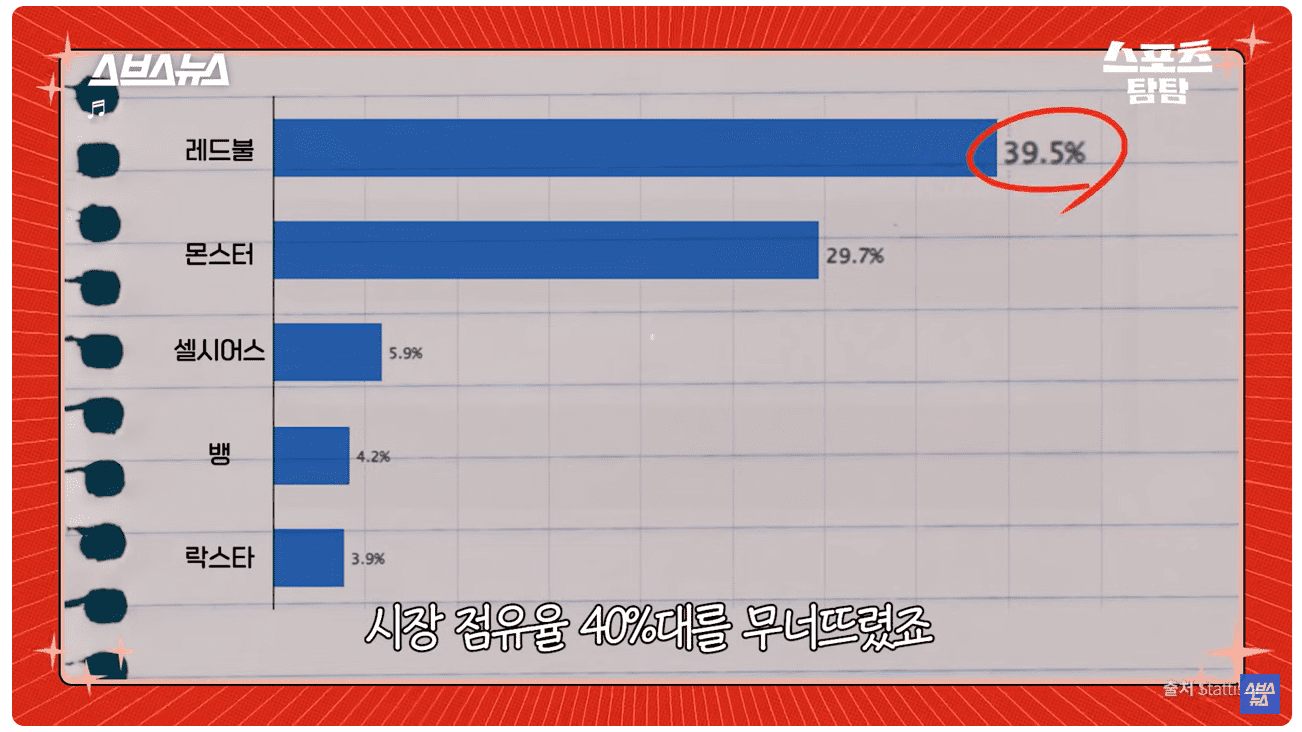 시장점유율 40 무너뜨림.png