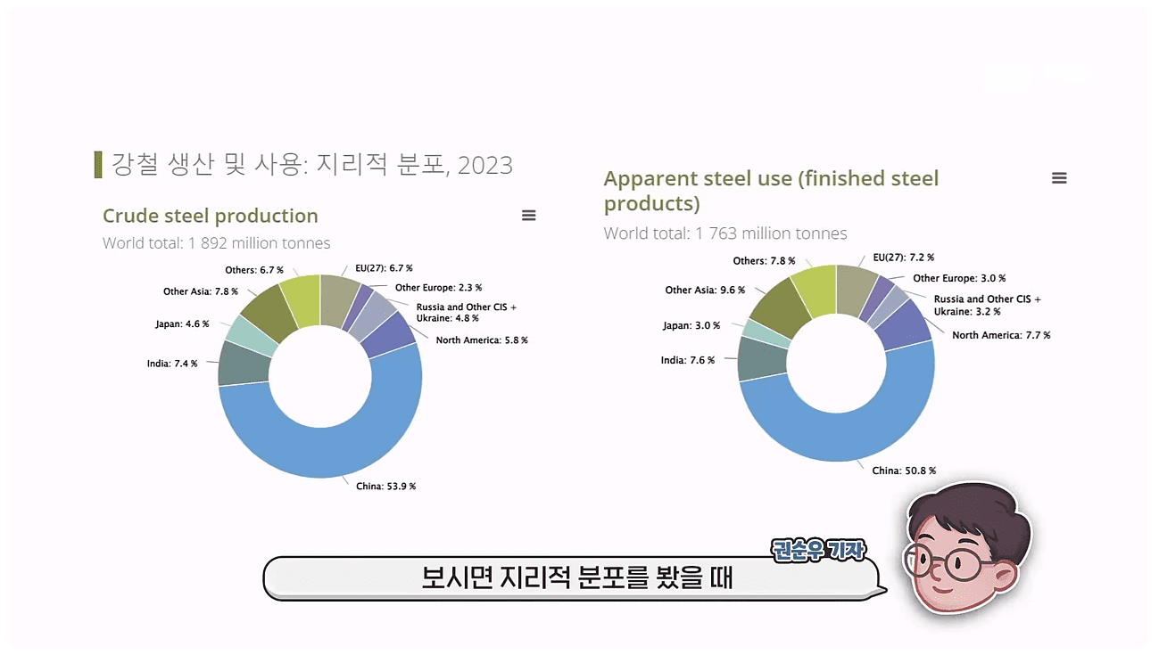 자체소비.png