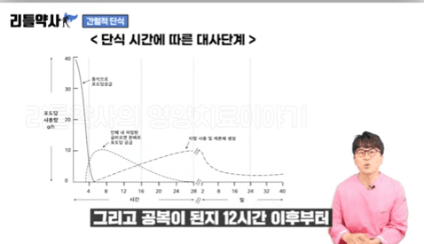 12시간 후.png