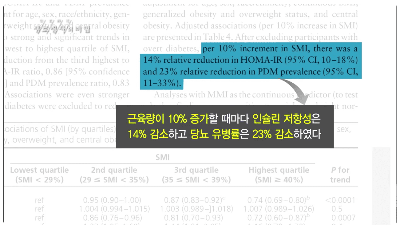 근육량이 증가하면.png