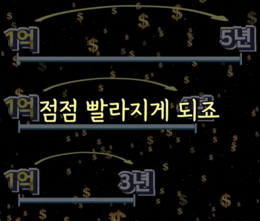 점점 빨라진다.png