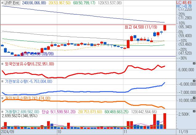 JYP Ent.-일(20241119.jpg