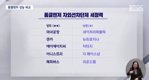 자외선차단제 양호 5개세 회사.png