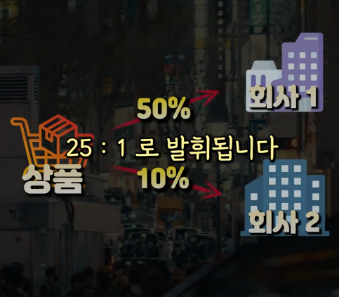 상품 점유율.png