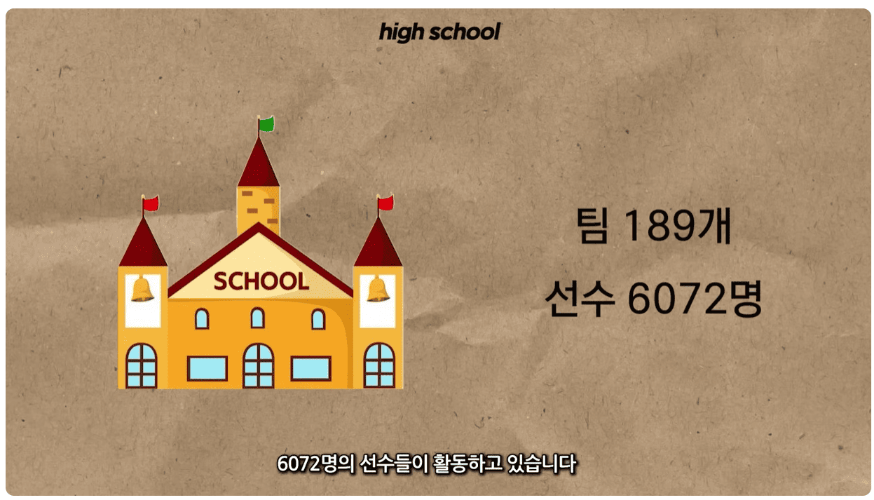 고등학교 선수 6072명.png