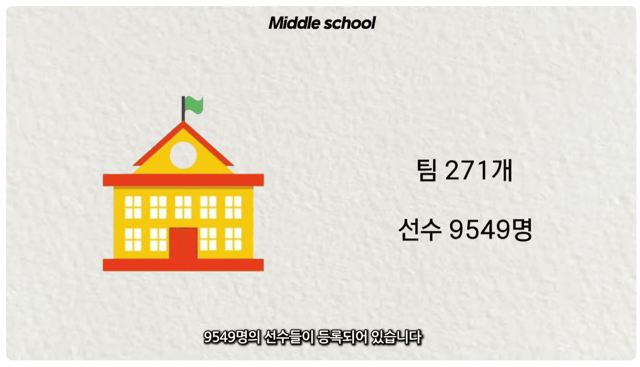 중학교 선수 9549명.png