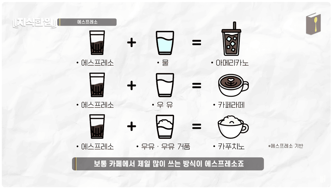 에스프레소 기반 커피.png