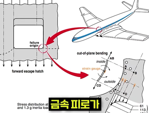 금속피로.png