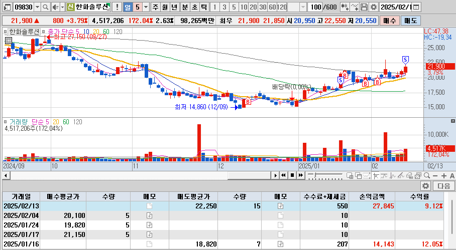 한화솔루션25.2.13.png