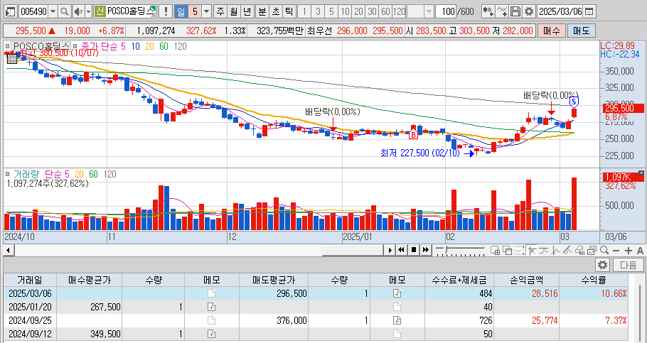 posco홀딩스 25.3.6.png