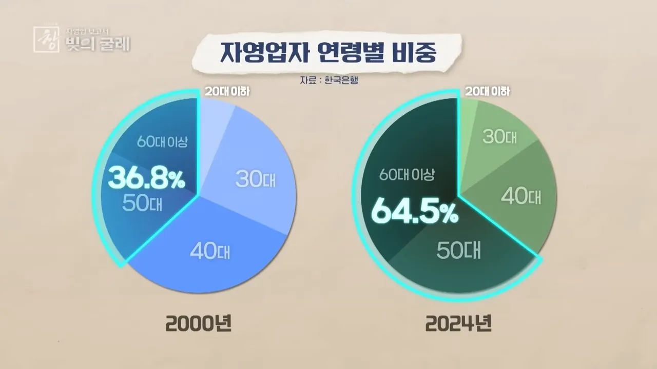 [창+] 여전히 높은 자영업 비중…창업에 뛰어드는 베이비부머 (KBS 25.6.10) 3-4 screenshot.webp