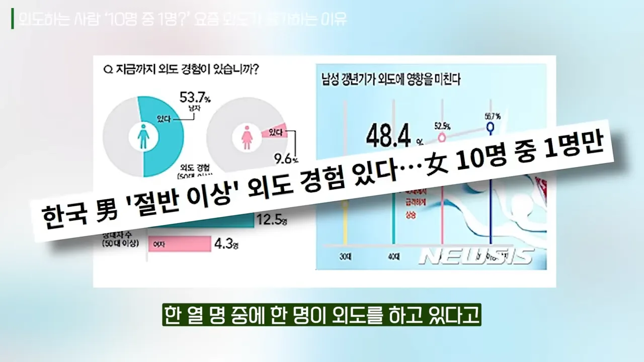 사랑했던 부부가 40대 되면 불륜에 빠지는 이유 (이광민 원장 1부) 1-37 screenshot.webp