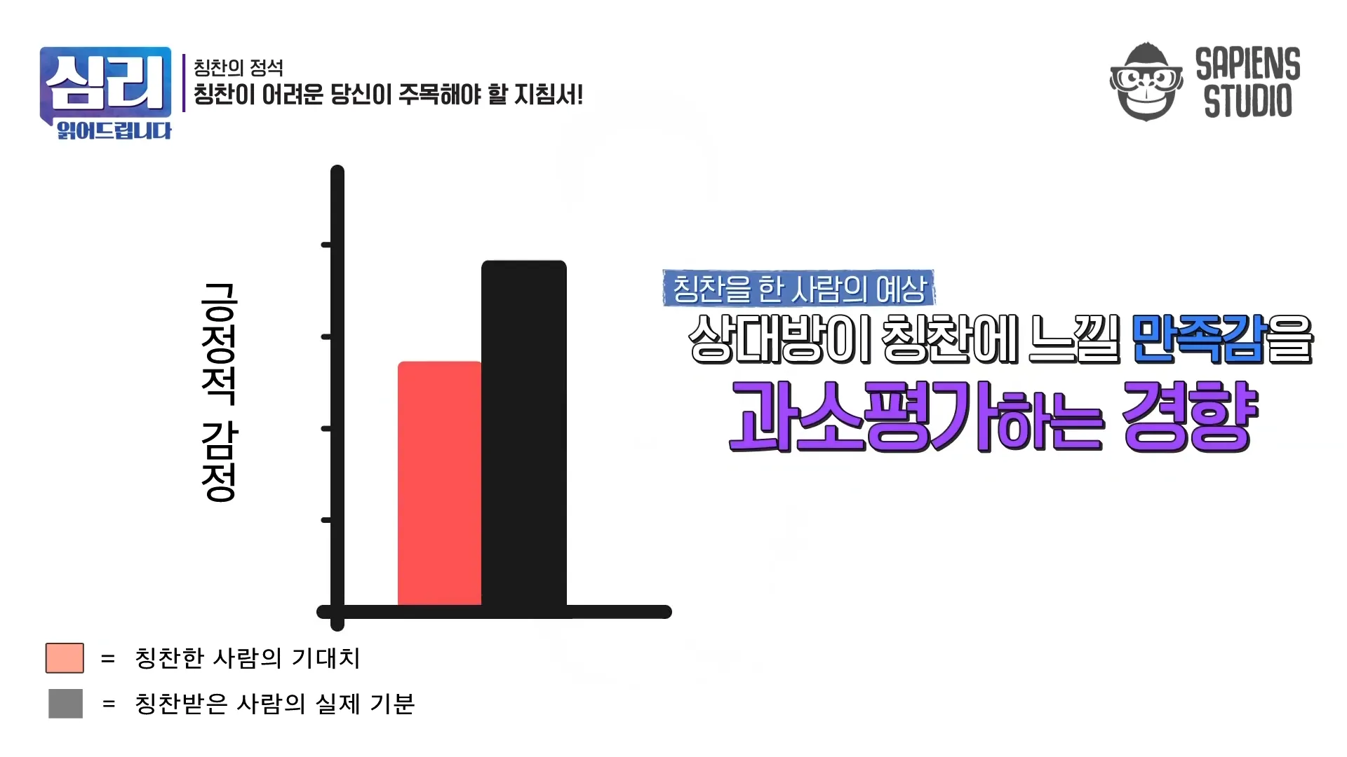 우리 사이에 칭찬 같은 거 안 해도 알지_ 노노_ 말 안 하면 모릅니다 [심리읽어드립니다] _ 김경일 심리학자 3-2 screenshot.webp