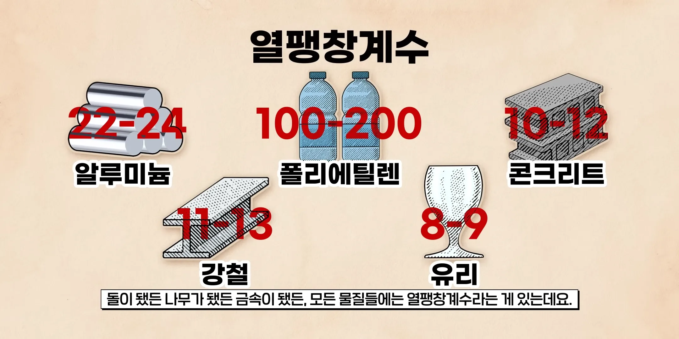 💀 인류 건축사 최대의 혁명… 철근콘크리트! _ 💀 철근콘크리트는 어떻게 발명됐을까_ 9-30 screenshot.webp