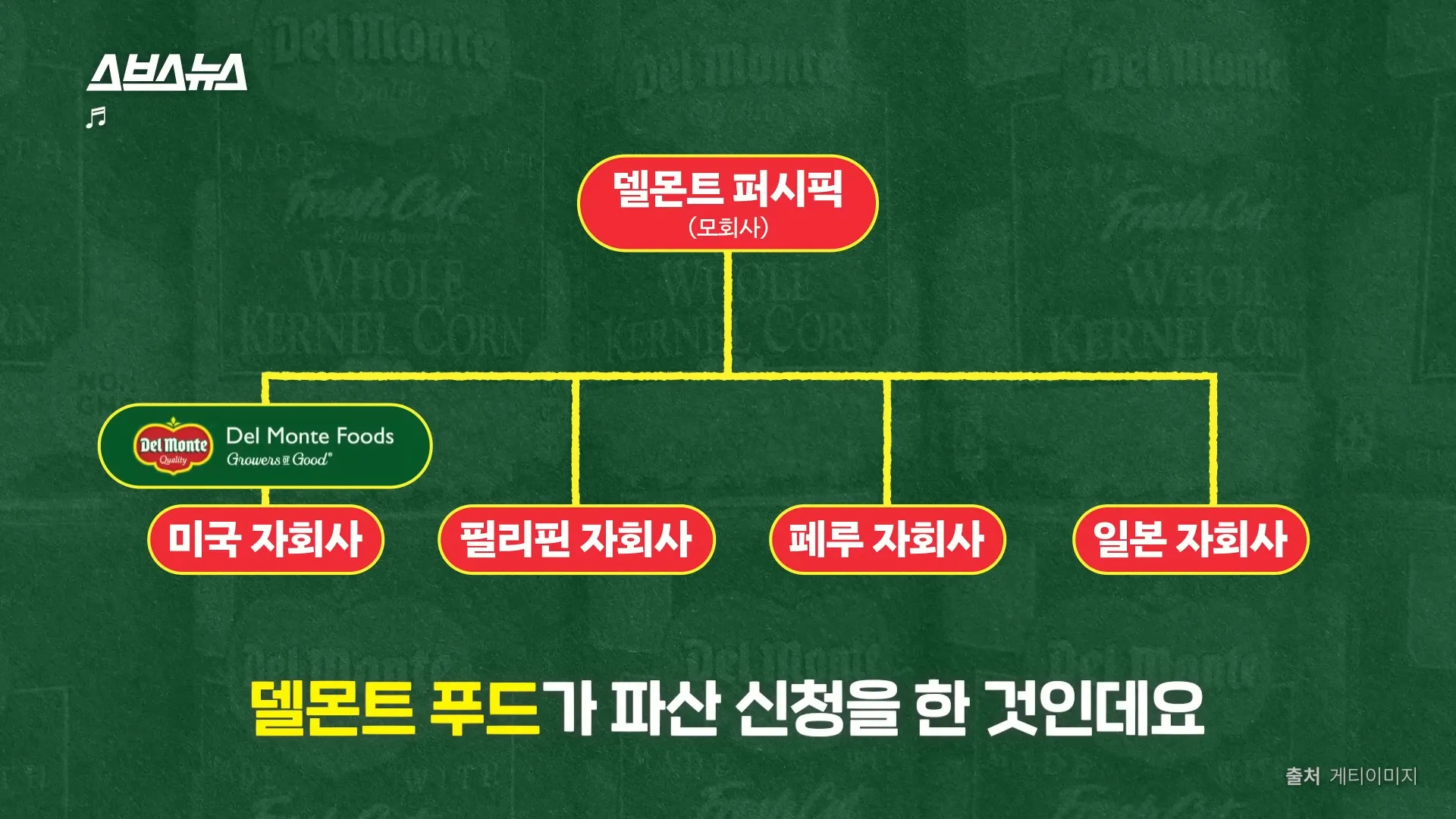 국민 물병 델몬트, 역사 속으로 사라지나요_ _ 스브스뉴스 0-37 screenshot.webp